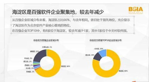 2020北京軟件和信息服務(wù)業(yè)綜合實(shí)力百強(qiáng)企業(yè)報(bào)告發(fā)布，軟件外包服務(wù)企業(yè)表現(xiàn)亮眼